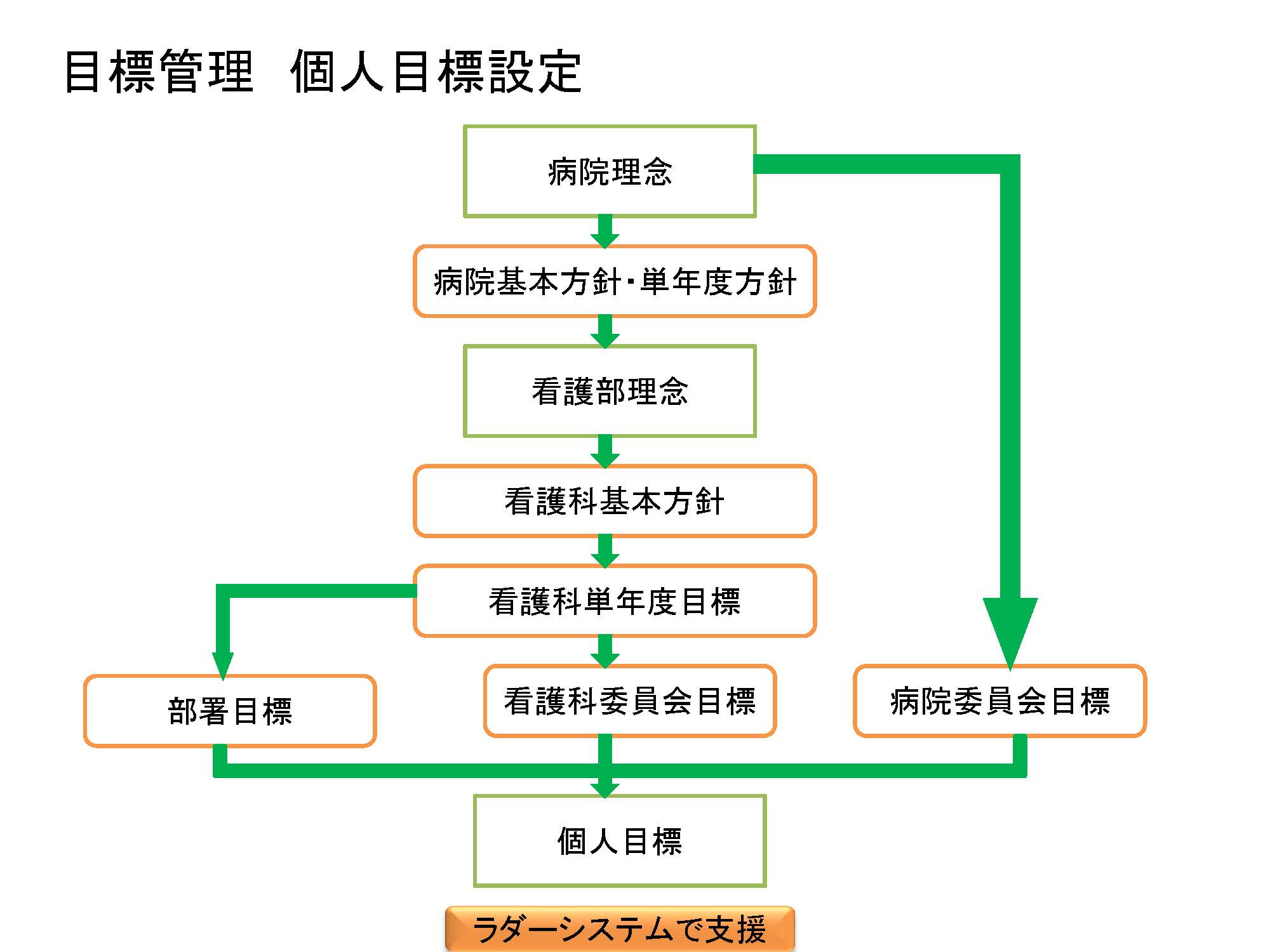 個人目標設定