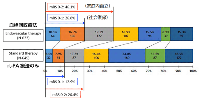 復帰率